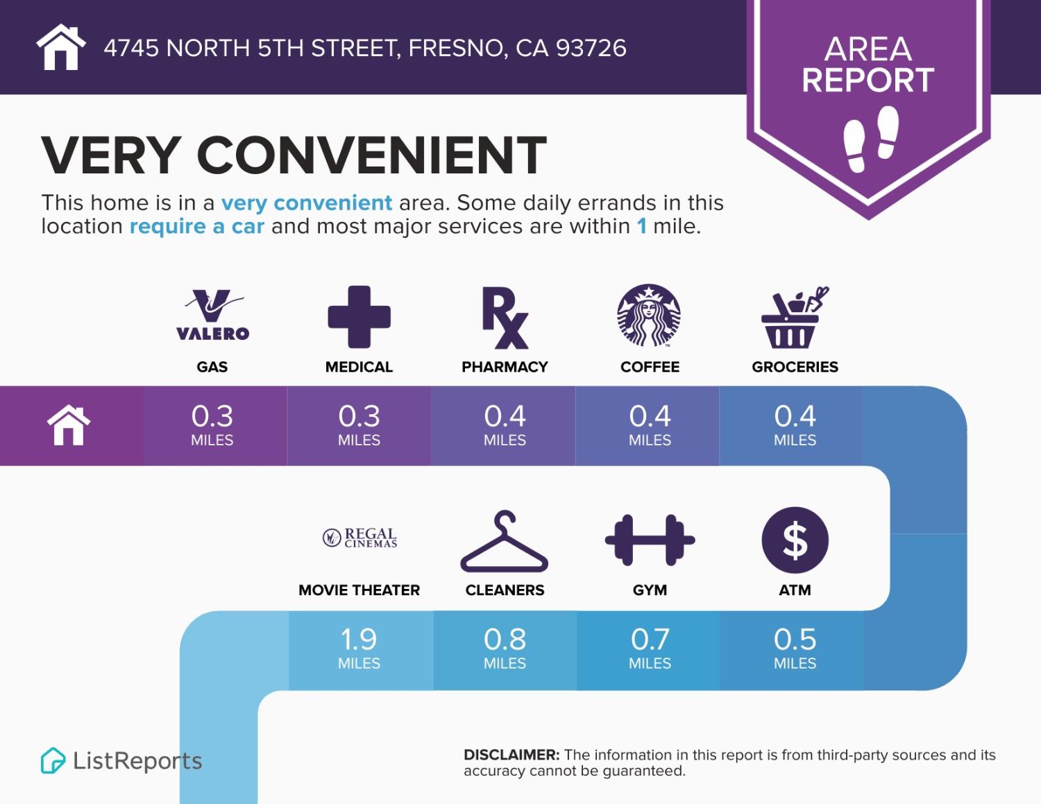 4745 N 5Th St, Fresno, CA 93726